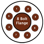 Bolting Patern