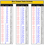 Convert chart