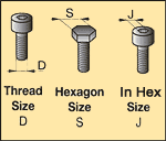 Bolt size chart